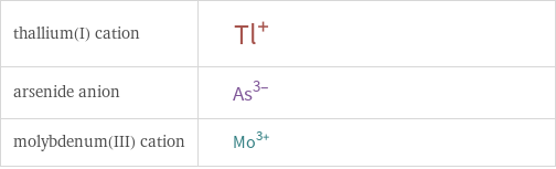 Structure diagrams