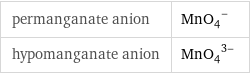 permanganate anion | (MnO_4)^- hypomanganate anion | (MnO_4)^(3-)