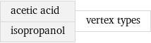 acetic acid isopropanol | vertex types