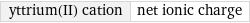 yttrium(II) cation | net ionic charge