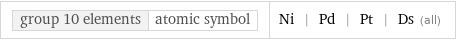 group 10 elements | atomic symbol | Ni | Pd | Pt | Ds (all)