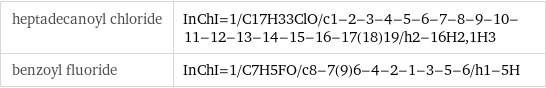heptadecanoyl chloride | InChI=1/C17H33ClO/c1-2-3-4-5-6-7-8-9-10-11-12-13-14-15-16-17(18)19/h2-16H2, 1H3 benzoyl fluoride | InChI=1/C7H5FO/c8-7(9)6-4-2-1-3-5-6/h1-5H