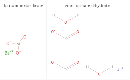 Structure diagrams