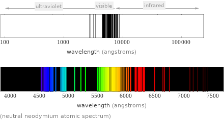  (neutral neodymium atomic spectrum)