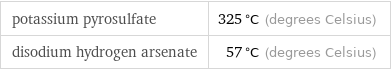 potassium pyrosulfate | 325 °C (degrees Celsius) disodium hydrogen arsenate | 57 °C (degrees Celsius)