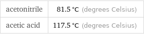 acetonitrile | 81.5 °C (degrees Celsius) acetic acid | 117.5 °C (degrees Celsius)