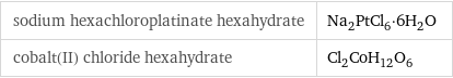 sodium hexachloroplatinate hexahydrate | Na_2PtCl_6·6H_2O cobalt(II) chloride hexahydrate | Cl_2CoH_12O_6