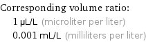 Corresponding volume ratio:  | 1 µL/L (microliter per liter)  | 0.001 mL/L (milliliters per liter)