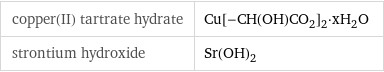 copper(II) tartrate hydrate | Cu[-CH(OH)CO_2]_2·xH_2O strontium hydroxide | Sr(OH)_2