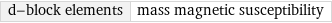 d-block elements | mass magnetic susceptibility