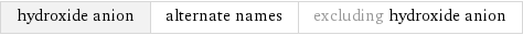 hydroxide anion | alternate names | excluding hydroxide anion