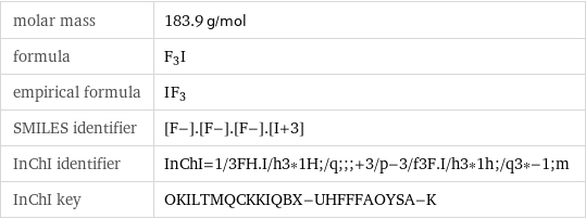 molar mass | 183.9 g/mol formula | F_3I empirical formula | I_F_3 SMILES identifier | [F-].[F-].[F-].[I+3] InChI identifier | InChI=1/3FH.I/h3*1H;/q;;;+3/p-3/f3F.I/h3*1h;/q3*-1;m InChI key | OKILTMQCKKIQBX-UHFFFAOYSA-K