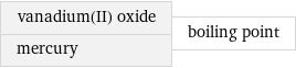 vanadium(II) oxide mercury | boiling point