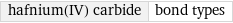 hafnium(IV) carbide | bond types