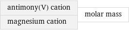 antimony(V) cation magnesium cation | molar mass