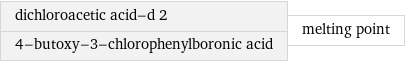 dichloroacetic acid-d 2 4-butoxy-3-chlorophenylboronic acid | melting point