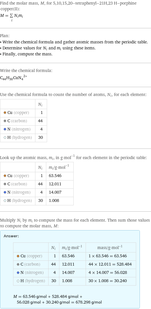 Find the molar mass, M, for 5, 10, 15, 20-tetraphenyl-21H, 23 H-porphine copper(II): M = sum _iN_im_i Plan: • Write the chemical formula and gather atomic masses from the periodic table. • Determine values for N_i and m_i using these items. • Finally, compute the mass. Write the chemical formula: (C_44H_30CuN_4)^2+ Use the chemical formula to count the number of atoms, N_i, for each element:  | N_i  Cu (copper) | 1  C (carbon) | 44  N (nitrogen) | 4  H (hydrogen) | 30 Look up the atomic mass, m_i, in g·mol^(-1) for each element in the periodic table:  | N_i | m_i/g·mol^(-1)  Cu (copper) | 1 | 63.546  C (carbon) | 44 | 12.011  N (nitrogen) | 4 | 14.007  H (hydrogen) | 30 | 1.008 Multiply N_i by m_i to compute the mass for each element. Then sum those values to compute the molar mass, M: Answer: |   | | N_i | m_i/g·mol^(-1) | mass/g·mol^(-1)  Cu (copper) | 1 | 63.546 | 1 × 63.546 = 63.546  C (carbon) | 44 | 12.011 | 44 × 12.011 = 528.484  N (nitrogen) | 4 | 14.007 | 4 × 14.007 = 56.028  H (hydrogen) | 30 | 1.008 | 30 × 1.008 = 30.240  M = 63.546 g/mol + 528.484 g/mol + 56.028 g/mol + 30.240 g/mol = 678.298 g/mol