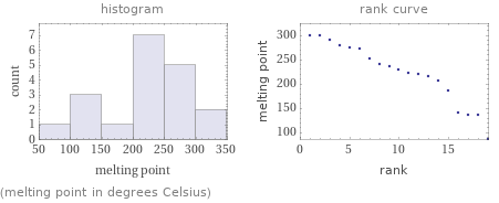   (melting point in degrees Celsius)