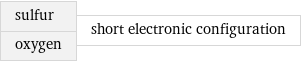 sulfur oxygen | short electronic configuration