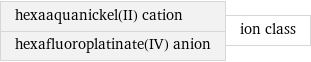 hexaaquanickel(II) cation hexafluoroplatinate(IV) anion | ion class