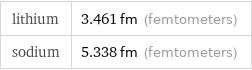 lithium | 3.461 fm (femtometers) sodium | 5.338 fm (femtometers)