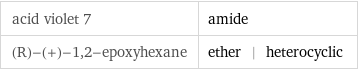 acid violet 7 | amide (R)-(+)-1, 2-epoxyhexane | ether | heterocyclic