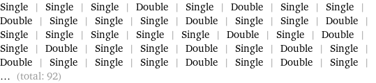 Single | Single | Single | Double | Single | Double | Single | Single | Double | Single | Single | Single | Double | Single | Single | Double | Single | Single | Single | Single | Single | Double | Single | Double | Single | Double | Single | Single | Double | Single | Double | Single | Double | Single | Single | Single | Double | Single | Double | Single | ... (total: 92)