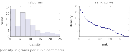   (density in grams per cubic centimeter)