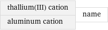 thallium(III) cation aluminum cation | name