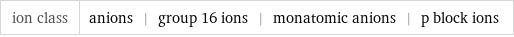 ion class | anions | group 16 ions | monatomic anions | p block ions