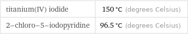 titanium(IV) iodide | 150 °C (degrees Celsius) 2-chloro-5-iodopyridine | 96.5 °C (degrees Celsius)