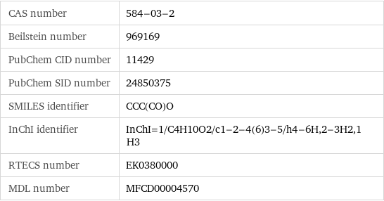 CAS number | 584-03-2 Beilstein number | 969169 PubChem CID number | 11429 PubChem SID number | 24850375 SMILES identifier | CCC(CO)O InChI identifier | InChI=1/C4H10O2/c1-2-4(6)3-5/h4-6H, 2-3H2, 1H3 RTECS number | EK0380000 MDL number | MFCD00004570