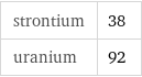 strontium | 38 uranium | 92