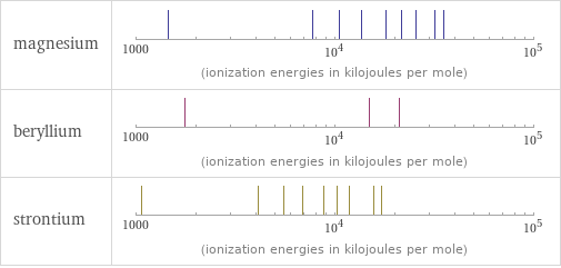 Reactivity