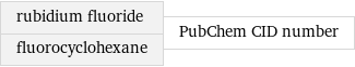 rubidium fluoride fluorocyclohexane | PubChem CID number