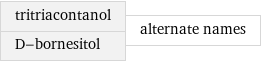 tritriacontanol D-bornesitol | alternate names