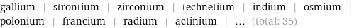gallium | strontium | zirconium | technetium | indium | osmium | polonium | francium | radium | actinium | ... (total: 35)