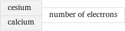 cesium calcium | number of electrons