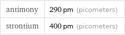 antimony | 290 pm (picometers) strontium | 400 pm (picometers)