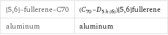 [5, 6]-fullerene-C70 | (\!\(\*SubscriptBox[\(C\), \(70\)]\)-\!\(\*SubscriptBox[\(D\), \(5h(6)\)]\))[5, 6]fullerene aluminum | aluminum