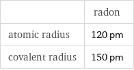  | radon atomic radius | 120 pm covalent radius | 150 pm