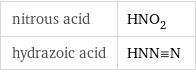 nitrous acid | HNO_2 hydrazoic acid | HNN congruent N