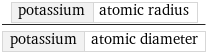 potassium | atomic radius/potassium | atomic diameter