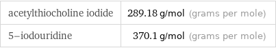 acetylthiocholine iodide | 289.18 g/mol (grams per mole) 5-iodouridine | 370.1 g/mol (grams per mole)