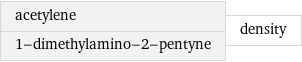 acetylene 1-dimethylamino-2-pentyne | density