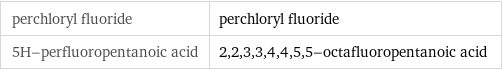 perchloryl fluoride | perchloryl fluoride 5H-perfluoropentanoic acid | 2, 2, 3, 3, 4, 4, 5, 5-octafluoropentanoic acid