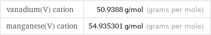 vanadium(V) cation | 50.9388 g/mol (grams per mole) manganese(V) cation | 54.935301 g/mol (grams per mole)