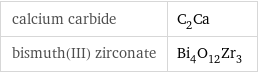 calcium carbide | C_2Ca bismuth(III) zirconate | Bi_4O_12Zr_3