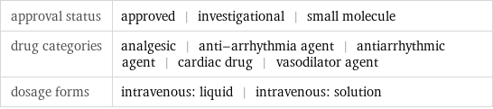 approval status | approved | investigational | small molecule drug categories | analgesic | anti-arrhythmia agent | antiarrhythmic agent | cardiac drug | vasodilator agent dosage forms | intravenous: liquid | intravenous: solution