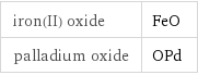 iron(II) oxide | FeO palladium oxide | OPd